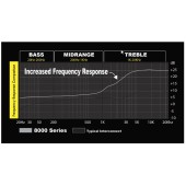 Stinger SI8212 signalni kabel
