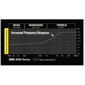 Stinger SI421.5 signalni kabel