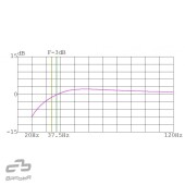 Bas-refleks kutija Basser B1250 Black