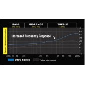 Stinger SI6420 signalni kabel
