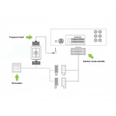 Adapter za upravljanje s tipkama na volanu za Subaru Forester, Impreza, Legacy Connects2 CTSSU001.2